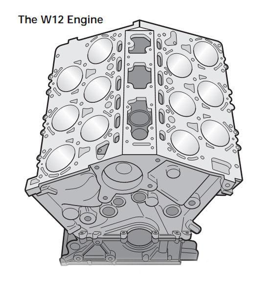 W12发动机